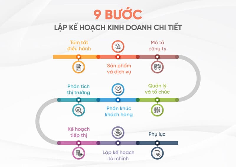 13 Chiến Lược Vàng Để Khởi Nghiệp Quán Cà Phê Thành Công: Từ Ý Tưởng Đến Thực Tế